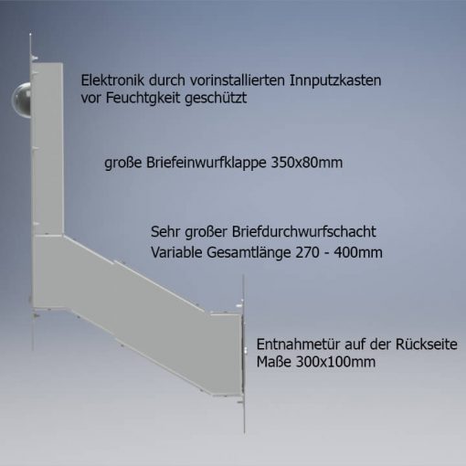 Durchwurfbriefkasten für Mauerwerk